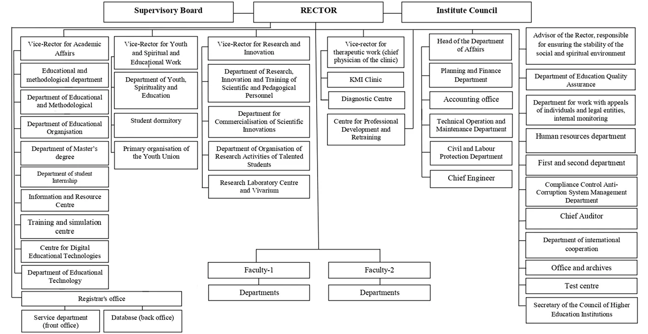 kmi-structure